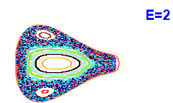 Poincar� section A=2, E=2